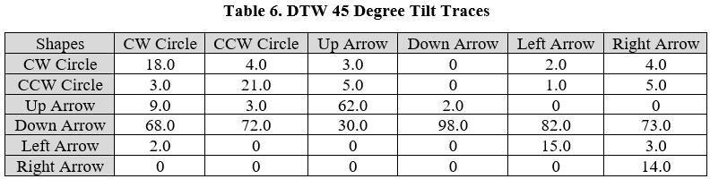 DTW 45