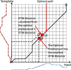 dtw_graph