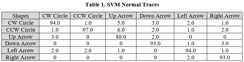 SVM Normal