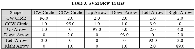 SVM Slow